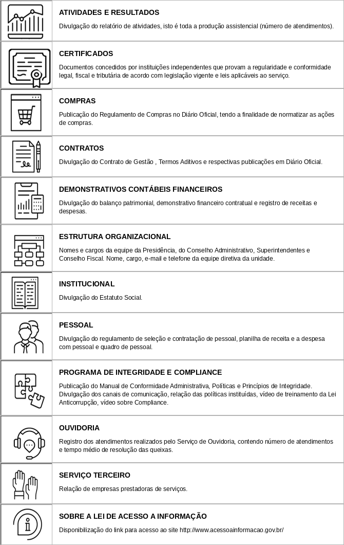 tabela acesso info